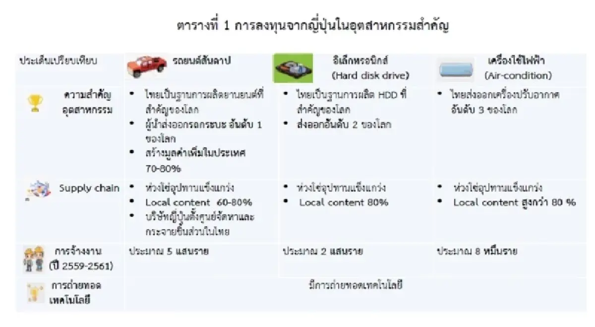 เจาะลึก : ทำไมเม็ดเงินลงทุนภาคตะวันออกไม่ทำให้คนในพื้นที่ดีขึ้น