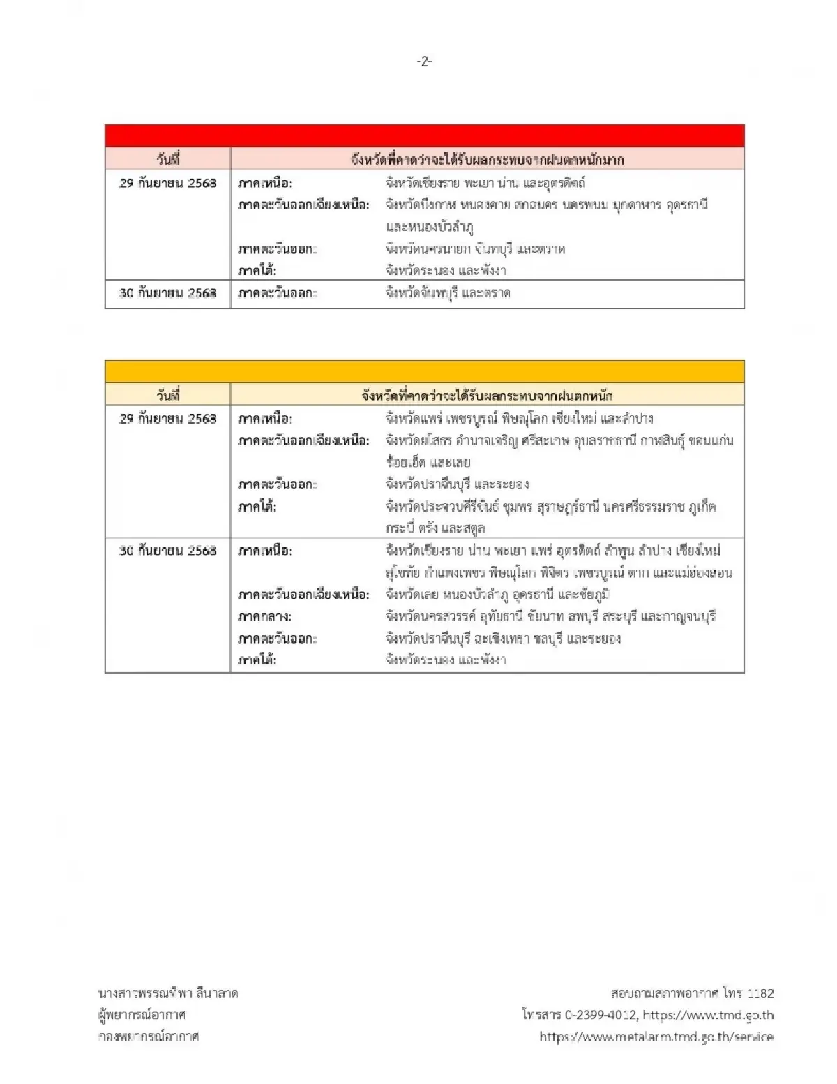 ประกาศกรมอุตุ ฉ.10 พายุบัวลอย ขึ้นฝั่งแล้ว กระทบไทย ฝนหนัก 2 วันนี้