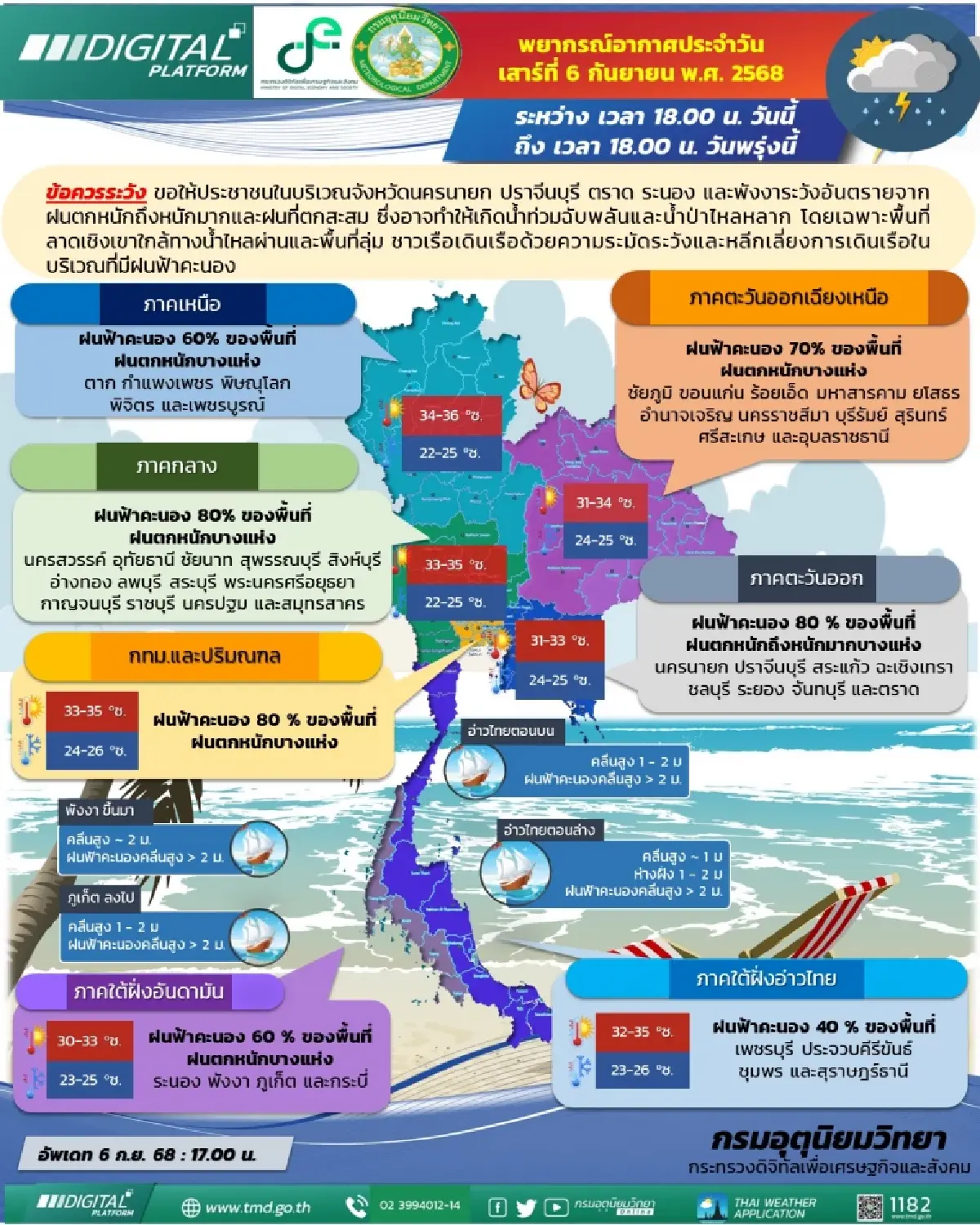เตือน ฉ.3 พายุดีเปรสชัน พายุลูกใหม่ เช็ก 45 จว. ฝนตกหนัก กทม. ฝนวันนี้ 80%