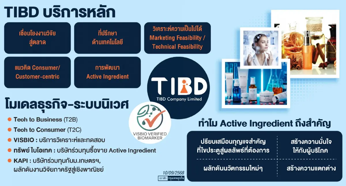 เมื่อ TIBD ธุรกิจด้าน Beauty Tech ประกาศตัวเป็น "Intel แห่งความงาม"