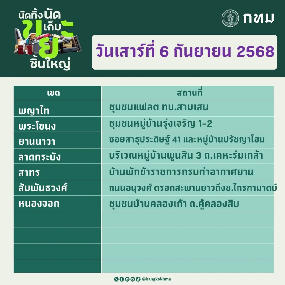 กทม. ‘นัดทิ้ง นัดเก็บขยะชิ้นใหญ่’ ฟรี สุดสัปดาห์นี้ ทุกสำนักงานเขต