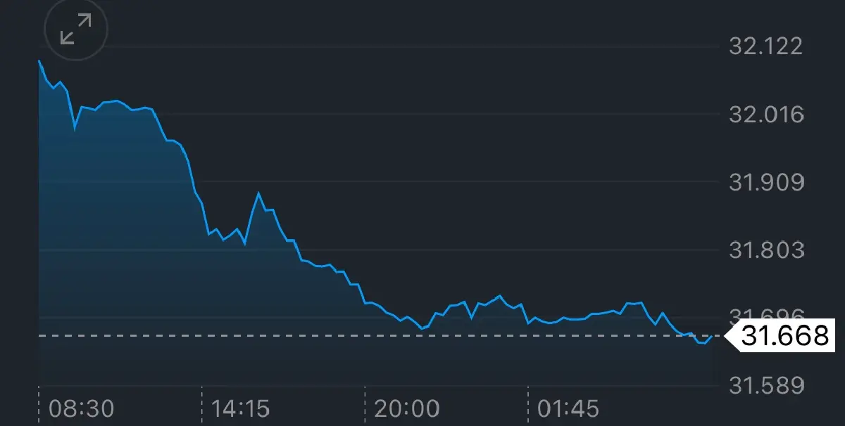 ค่าเงินบาทเปิดเช้านี้ 9 ก.ย.68 ‘แข็งค่า‘ คาดเฟดลดดอกเบี้ย