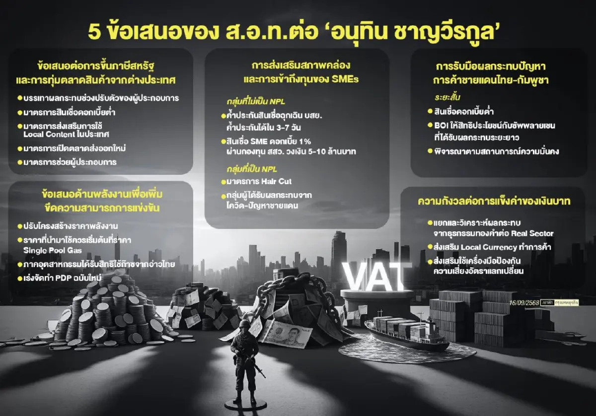 ‘อนุทิน’ รับโจทย์ บาทแข็งสกัดผลกระทบ ‘ส่งออก - ท่องเที่ยว’