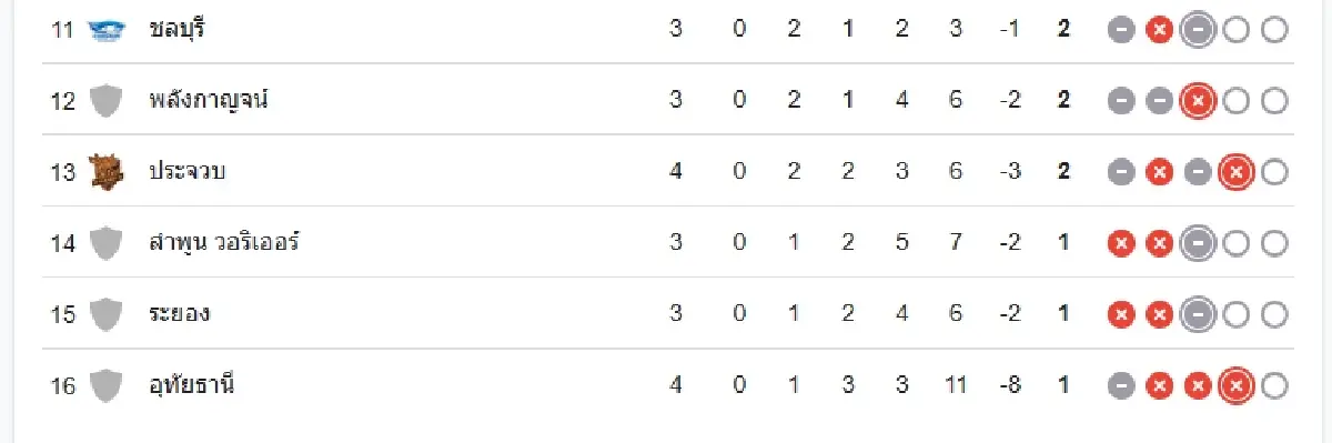 ดูบอลสด บอลไทย 'ราชบุรี เอฟซี พบ การท่าเรือ เอฟซี' เช็กผลบอลไทยลีก