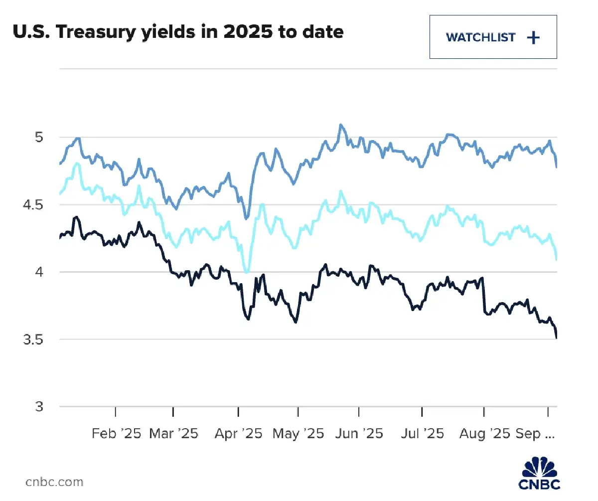 เจาะลึก ‘วิกฤติตลาดบอนด์’ ทั่วโลก ‘หนี้ท่วม’ สั่นคลอนเสถียรภาพการเงินโลก