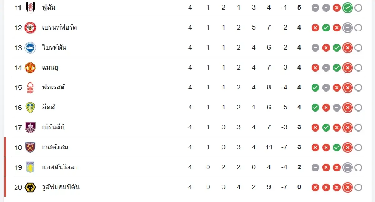 \'ลิเวอร์พูล 2-1 เอฟเวอร์ตัน\' ผลบอลสด พรีเมียร์ลีก อังกฤษ ดูบอลสด