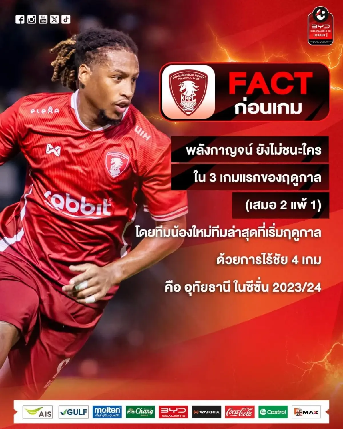 LIVE ดูบอลสดฟรี 'พลังกาญจน์ เอฟซี พบ นครราชสีมา เอฟซี' ฟุตบอลไทยลีกหนึ่ง