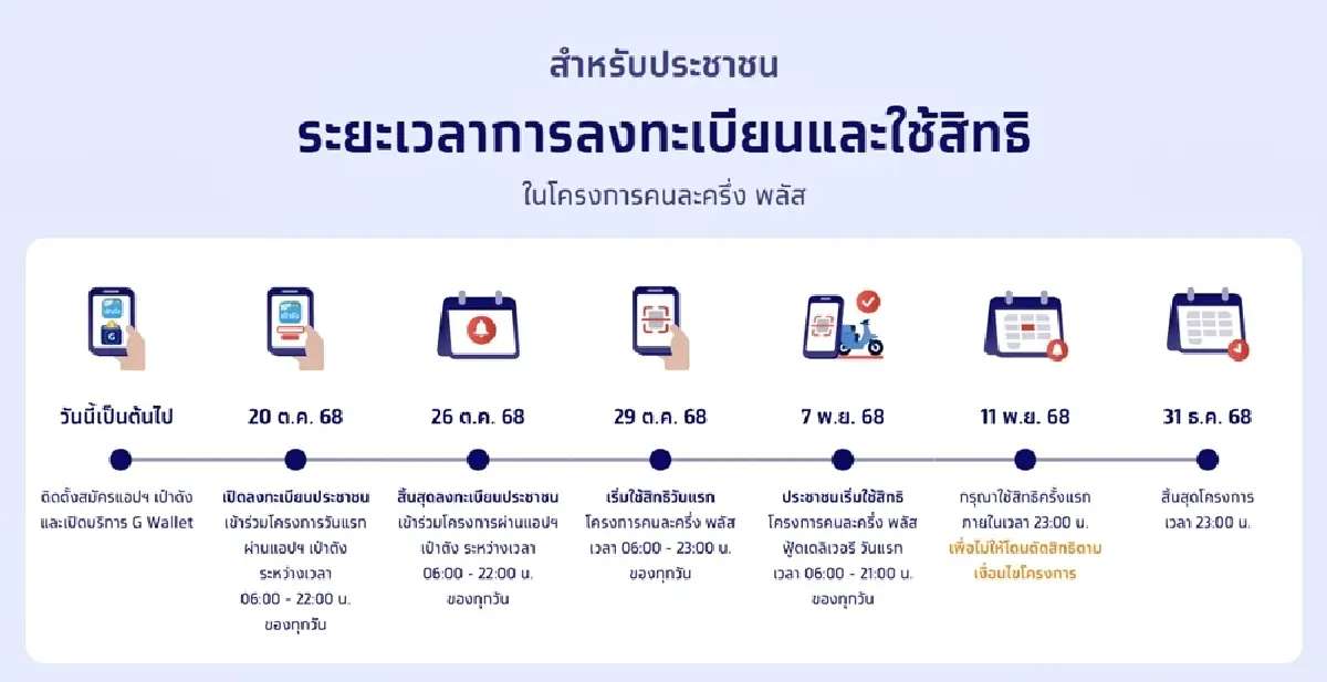 คนกรุงเฮ! ขสมก. ร่วมโครงการ “คนละครึ่งพลัส” ใช้สิทธิได้ทุกคัน เริ่ม 29 ต.ค.