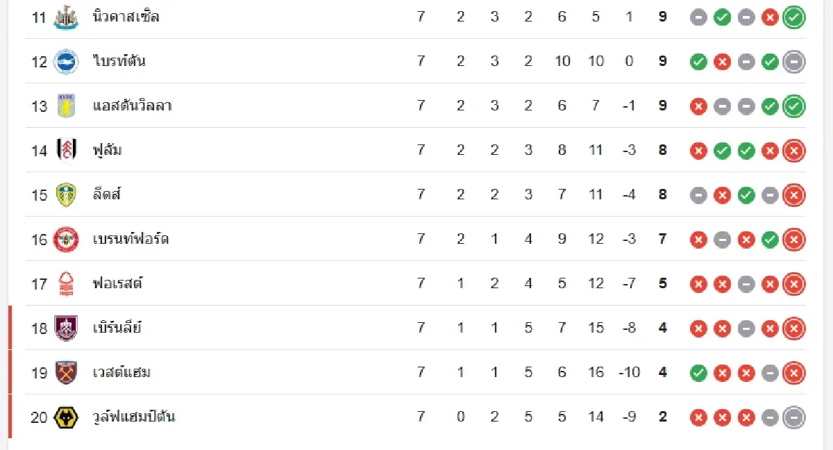 LIVE ดูบอลสด แมนซิตี้ พบ เอฟเวอร์ตัน ตารางถ่ายทอดสดพรีเมียร์ลีก อังกฤษ