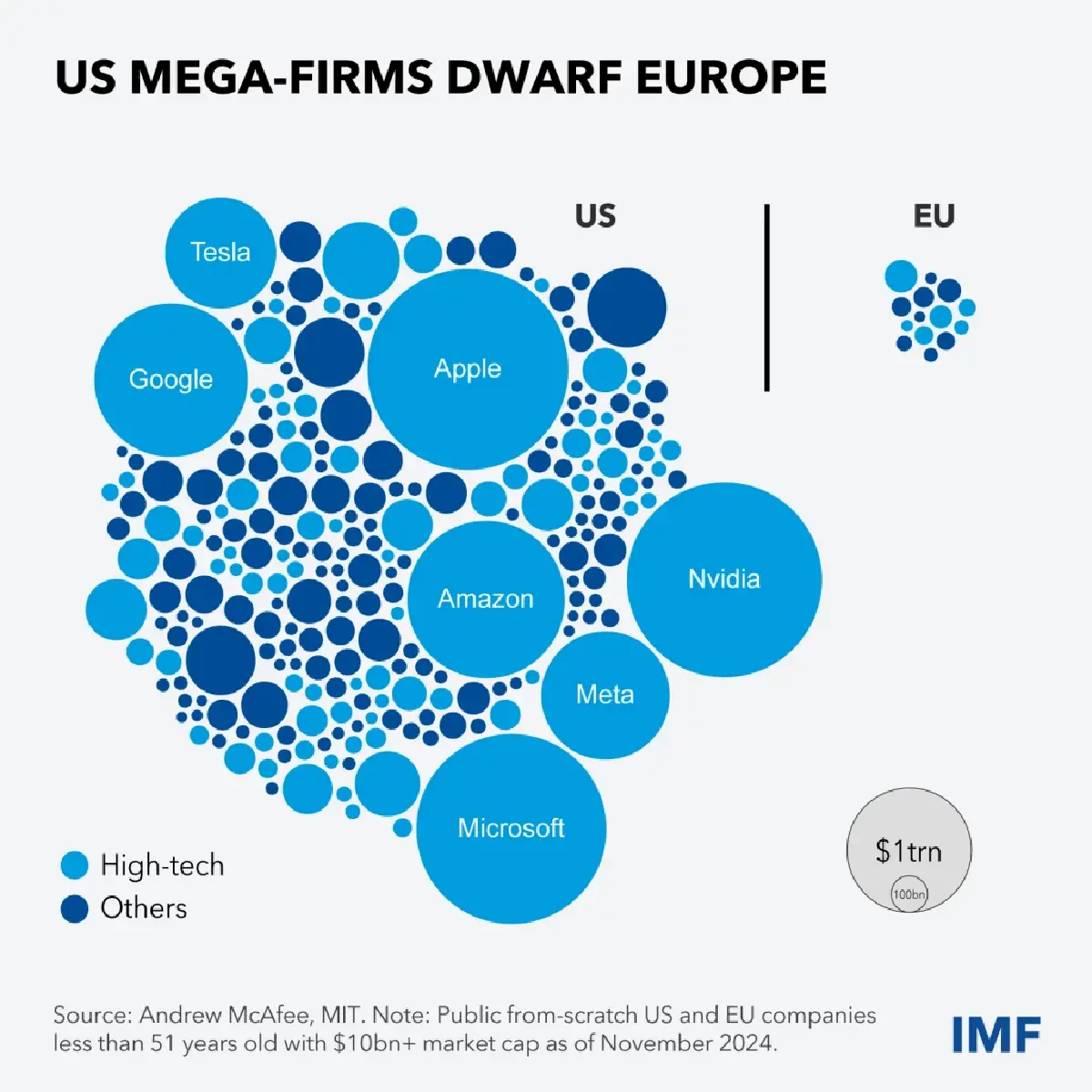 เปิดสปีช ผอ. IMF ก่อนประชุมใหญ่ มอง \"โอกาส\" ในช่วงเวลาแห่งการเปลี่ยนแปลง