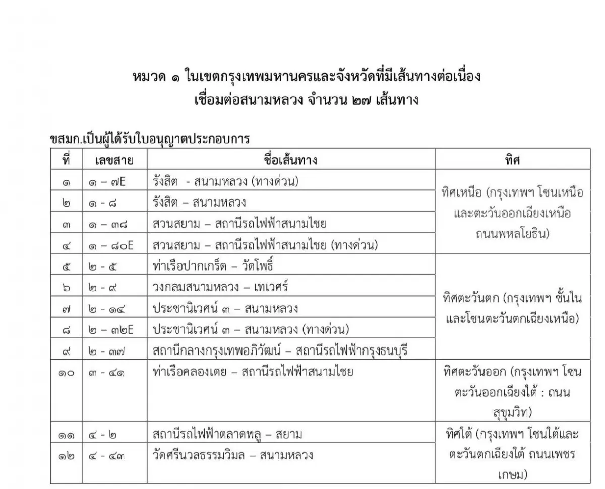 ‘พิพัฒน์’ สั่งคมนาคมอำนวยความสะดวกประชาชน สักการะพระพันปีหลวง
