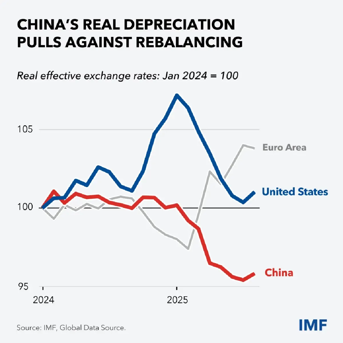 เปิดสปีช ผอ. IMF ก่อนประชุมใหญ่ มอง \"โอกาส\" ในช่วงเวลาแห่งการเปลี่ยนแปลง