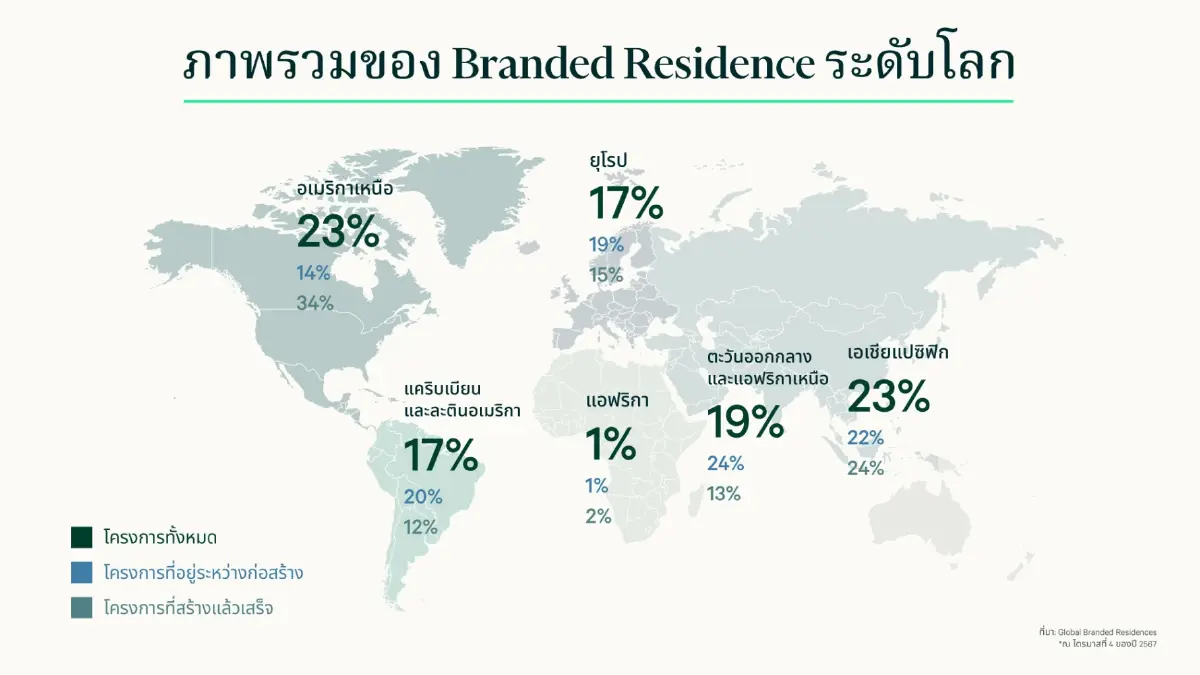 Branded Residence ในเมืองไทยผงาดเบอร์หนึ่งเอเชียแปซิฟิก