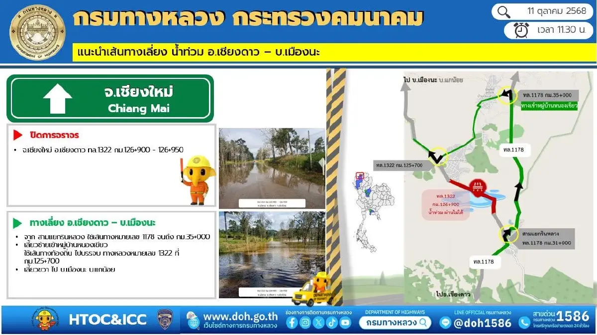 กรมทางหลวง แจ้งล่าสุด น้ำป่าหลากท่วม ถนนสายเชียงใหม่-เชียงดาว รถผ่านไม่ได้