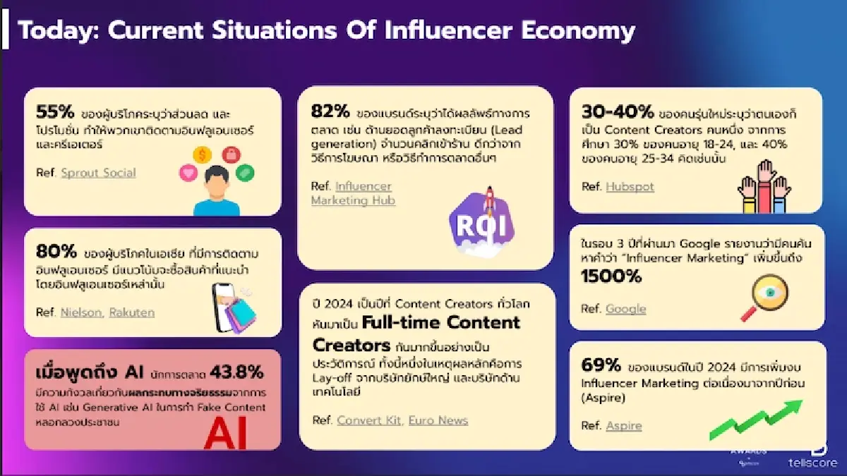 วัย 45-50 ปี ผันตัวสู่อินฟลูเอนเซอร์ อาชีพอิสระ ทางเลือกหลังตกงาน