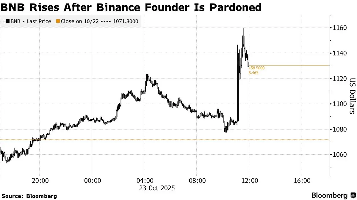 เปิดปม ‘ทรัมป์’ อภัยโทษอดีตซีอีโอไบแนนซ์ พ้นคดีฟอกเงิน สู่ข้อสงสัยคอร์รัปชัน