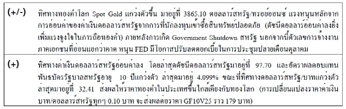 Daily Gold Futures :  Gold Spot  3,868.12 U$/ทรอยเอาน์ซ (2 ต.ค. ณ เวลา 12.17น.)