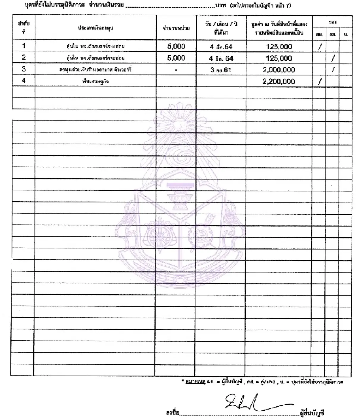 รวย 59 ล. ‘พิเชษฐ์’ ธุรกิจกัญชากัญชง - รายได้ ‘พืชเศรษฐกิจ’ 1.2 ล./ปี