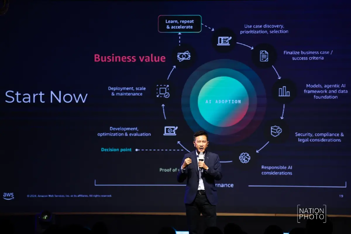 ‘เอดับบลิวเอส’ ชี้ ‘Agentic AI’ คลื่นเทคโนโลยีใหม่ พลิกเกมโลกธุรกิจ