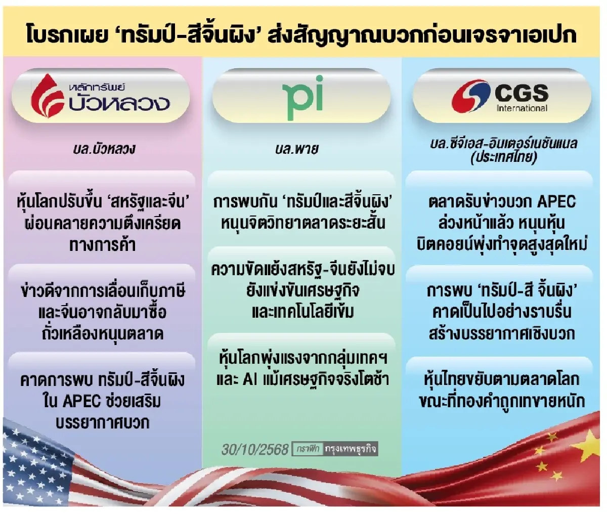 โบรกคาด ‘ทรัมป์-สี จิ้นผิง’ เจอกัน ลดตึงเครียดการค้า หนุนตลาดระยะสั้น 