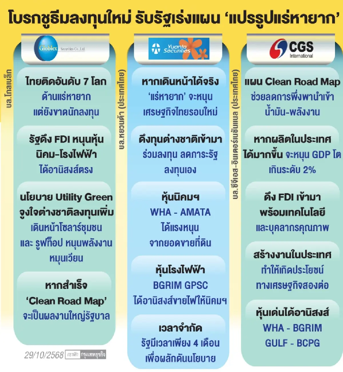 โบรกหนุน ‘แปรรูปแร่หายาก’ หวังช่วย ‘ปลดล็อก’ จีดีพีไทยขยายตัวมากกว่า 2% 