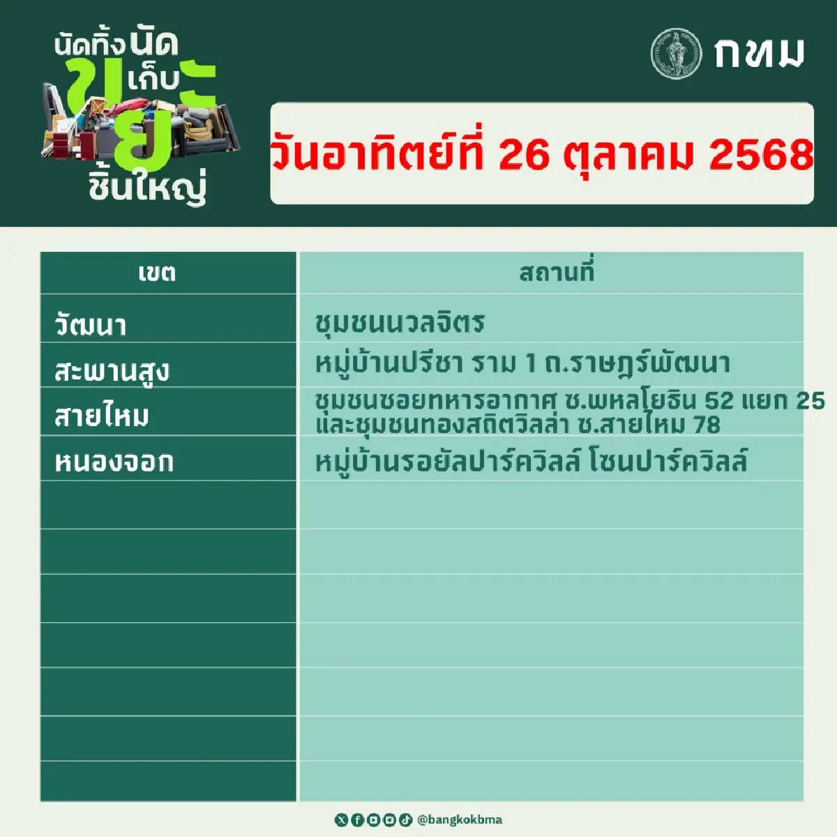 กทม. เปิดจุดรับ ‘นัดทิ้ง นัดเก็บ ขยะชิ้นใหญ่ฟรี’ ทุกเขต 25-26 ต.ค.68