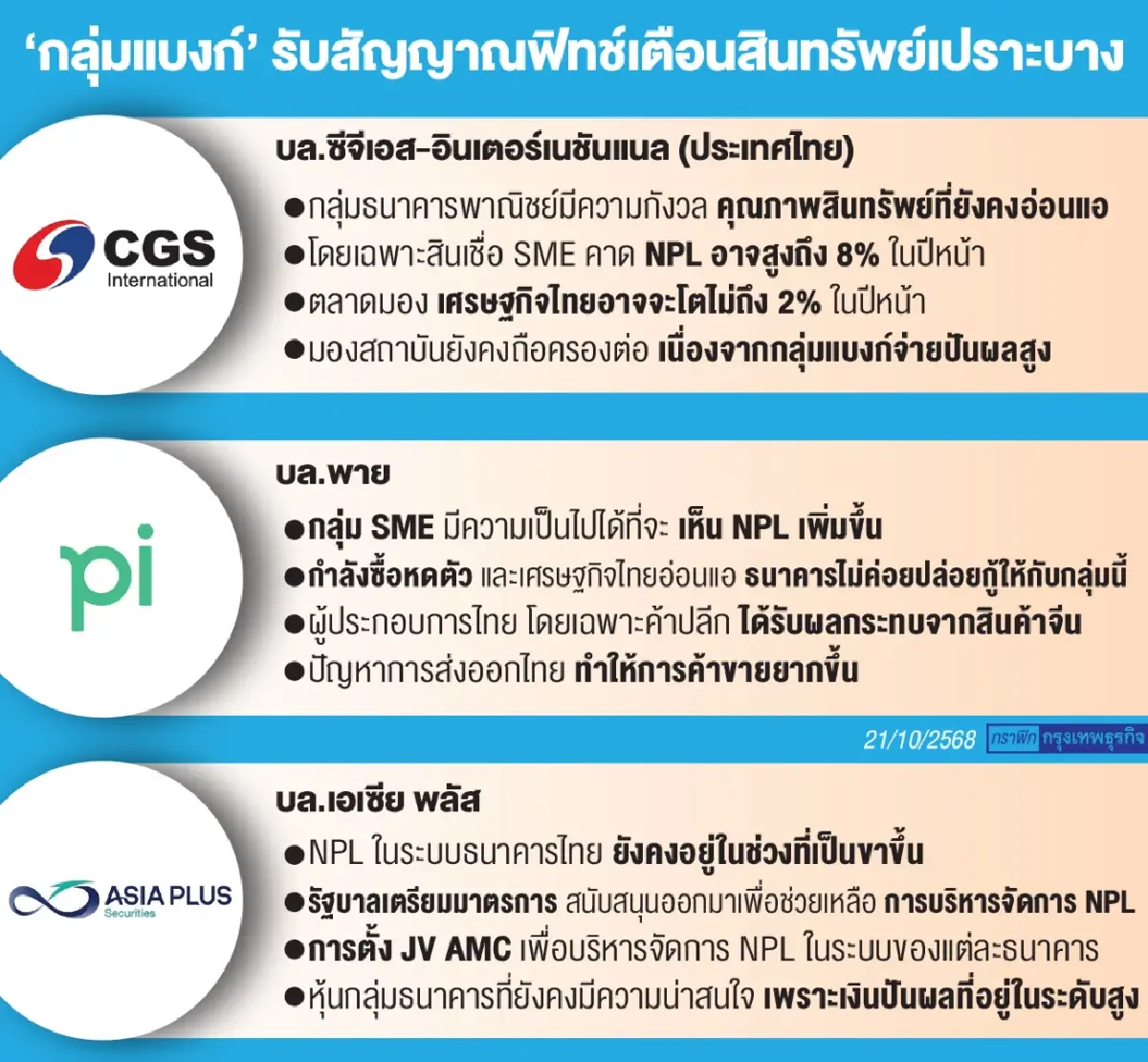 ‘หุ้นแบงก์’ เสน่ห์ปันผลสูงจูงใจ โบรกชี้ ‘กองทุน’ ถือกลุ่มธนาคารต่อ-ตลาดรับรู้ปัจจัยลบแล้ว