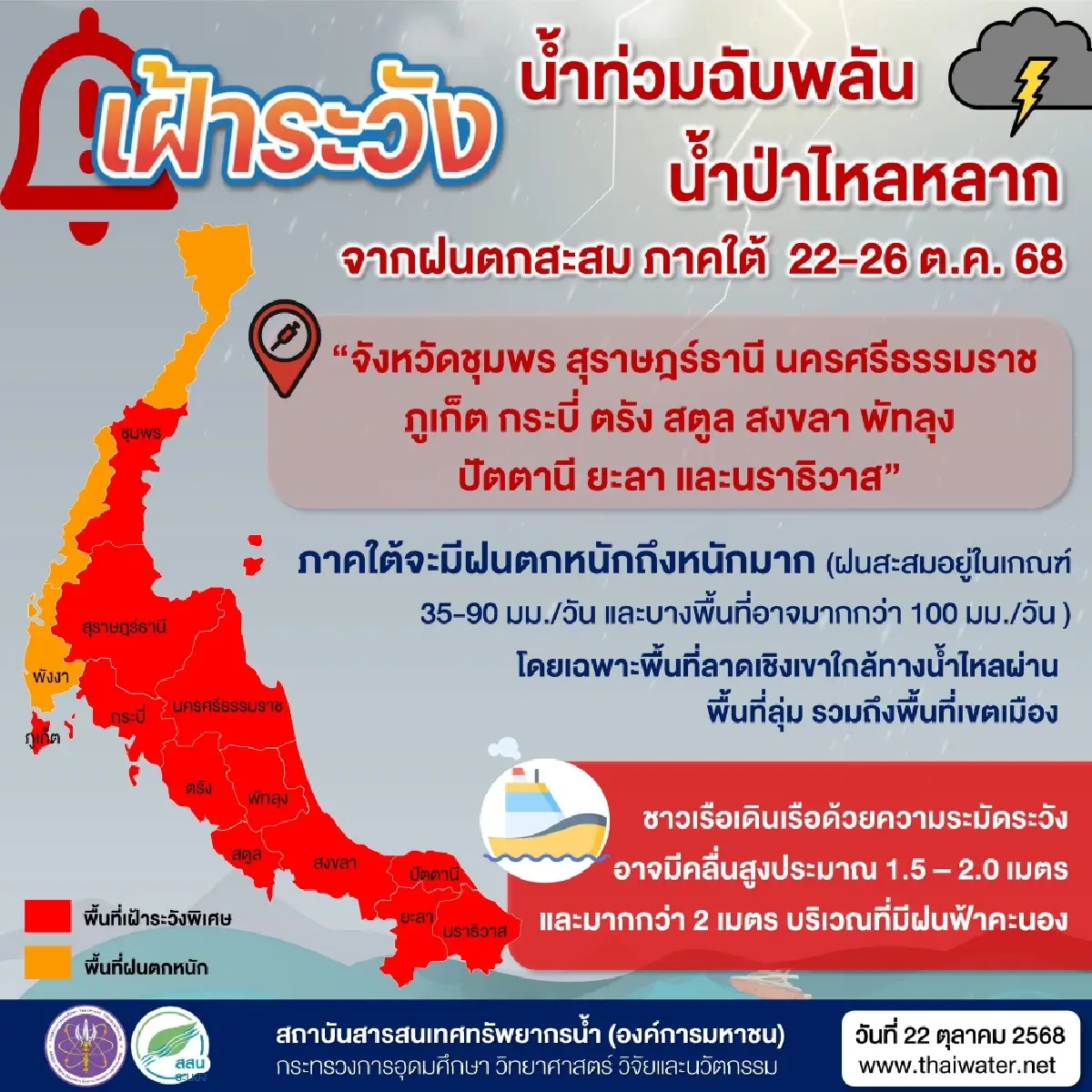 จับตา! ภาคใต้เผชิญ 'ฝนตกหนัก' 5 วันติด 11 จังหวัดเฝ้าระวังสูงสุด