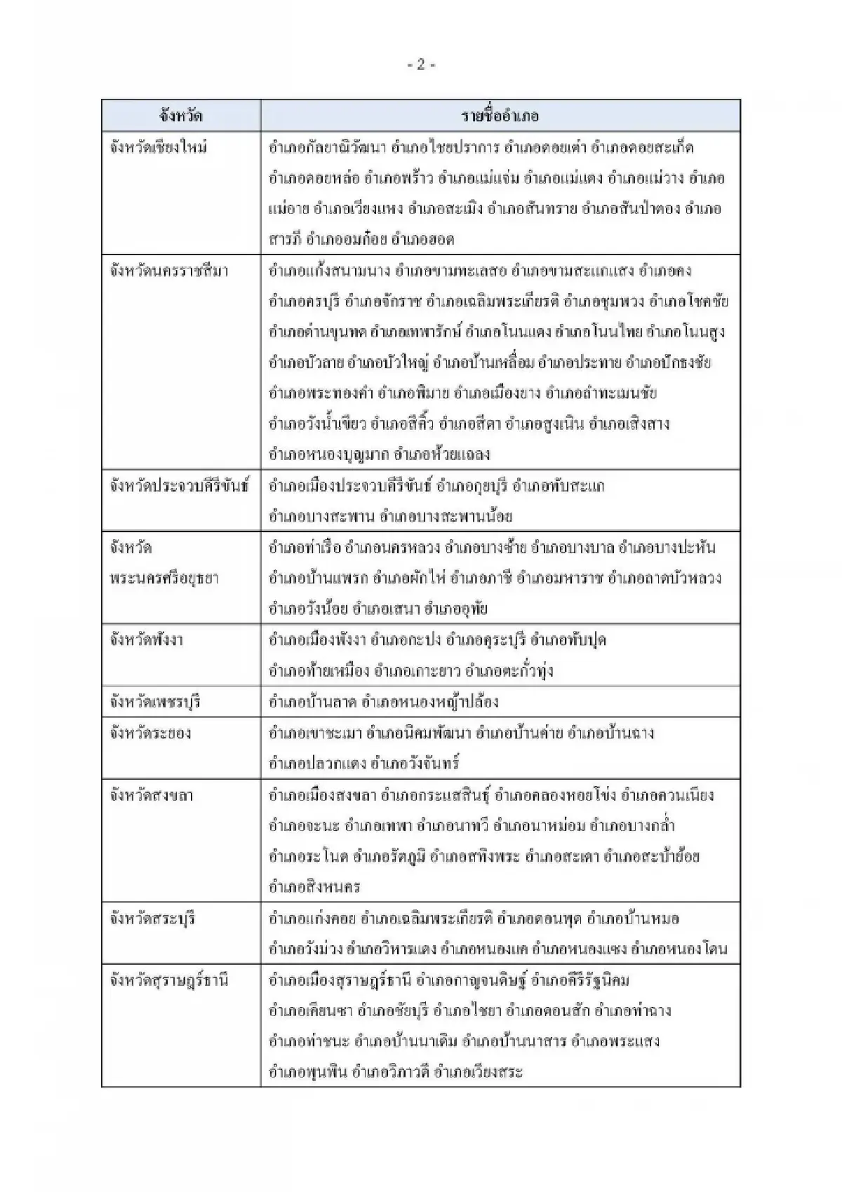 เริ่มแล้ว เที่ยวดีมีคืน ลดหย่อนภาษี 30,000 บาท พิกัดเมืองรองน่าไป