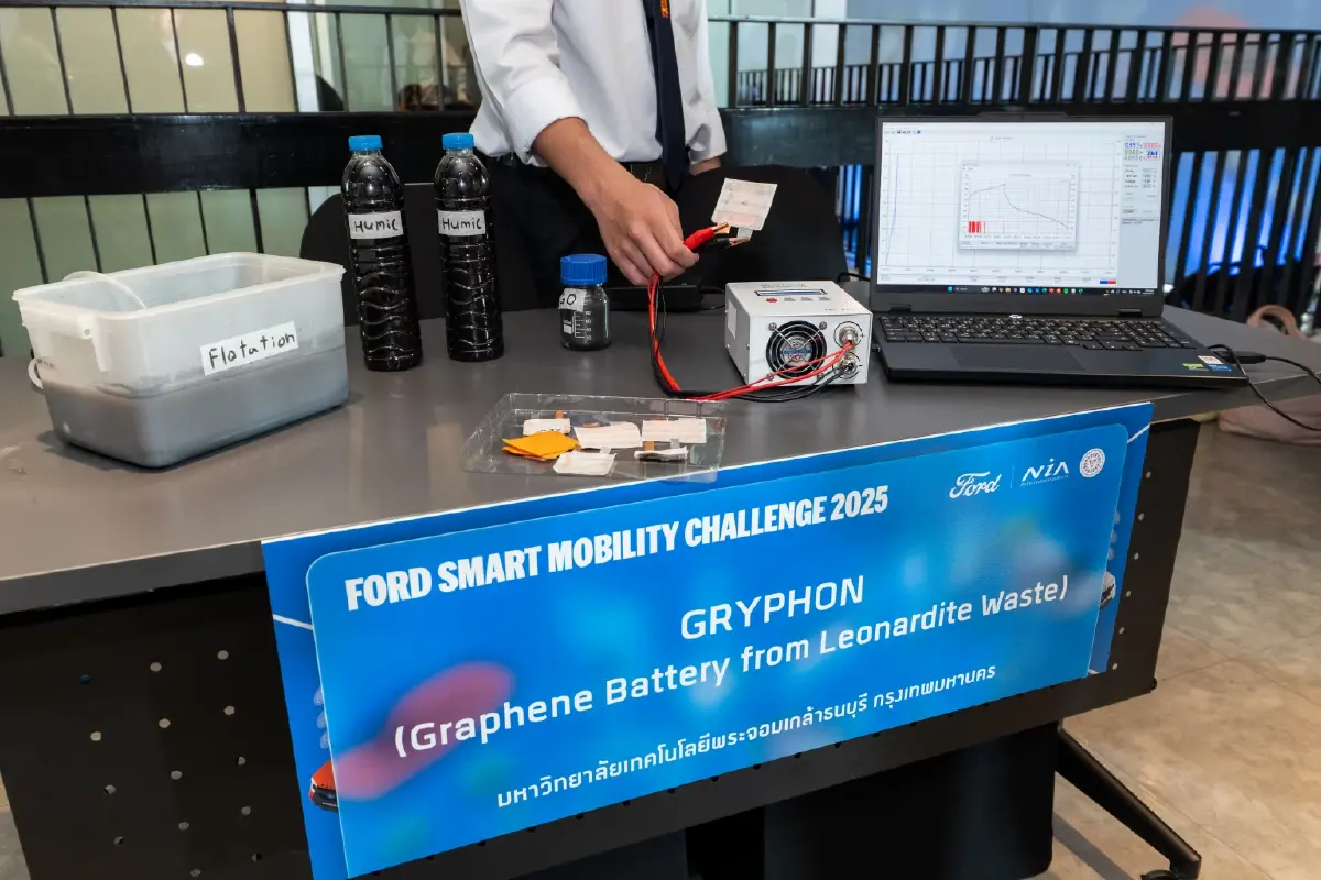 ชนะเลิศ! 'GRYPHON' เปลี่ยนขยะเหมือง เป็นแบตเตอรี่กราฟีนสุดล้ำ