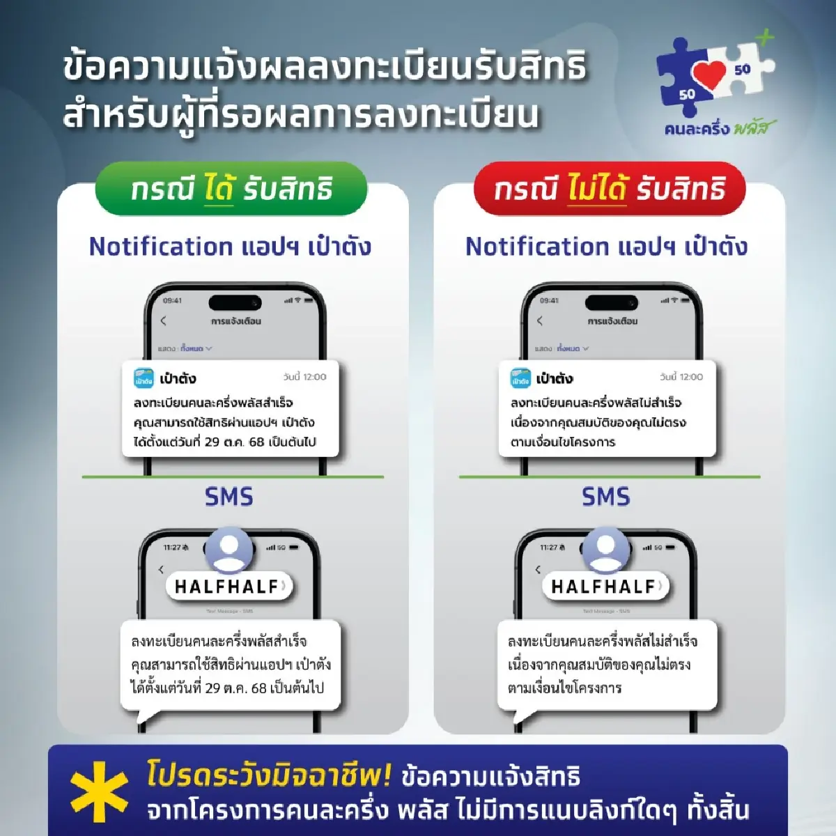 ใครบ้าง ถูกยกเลิกสิทธิ คนละครึ่ง หลังลงได้แล้ว ดูข้อความเป๋าตัง