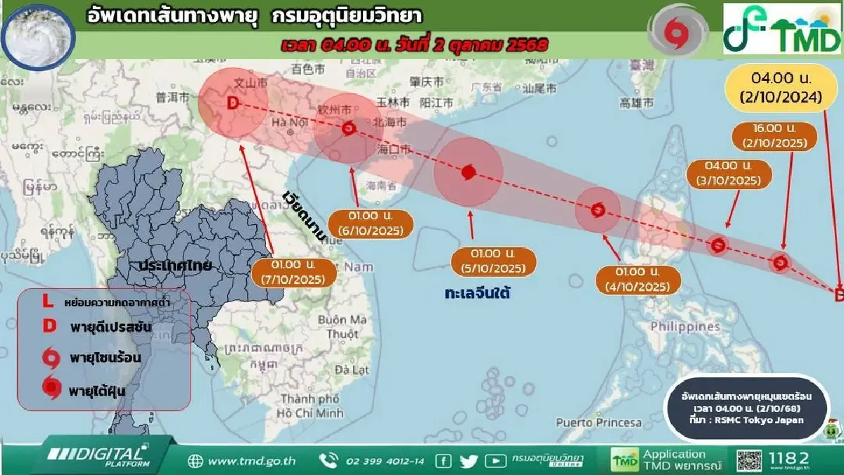 กรมอุตุ ประกาศจับตาเส้นทางพายุลูกใหม่ ผลกระทบสภาพอากาศเมืองไทย
