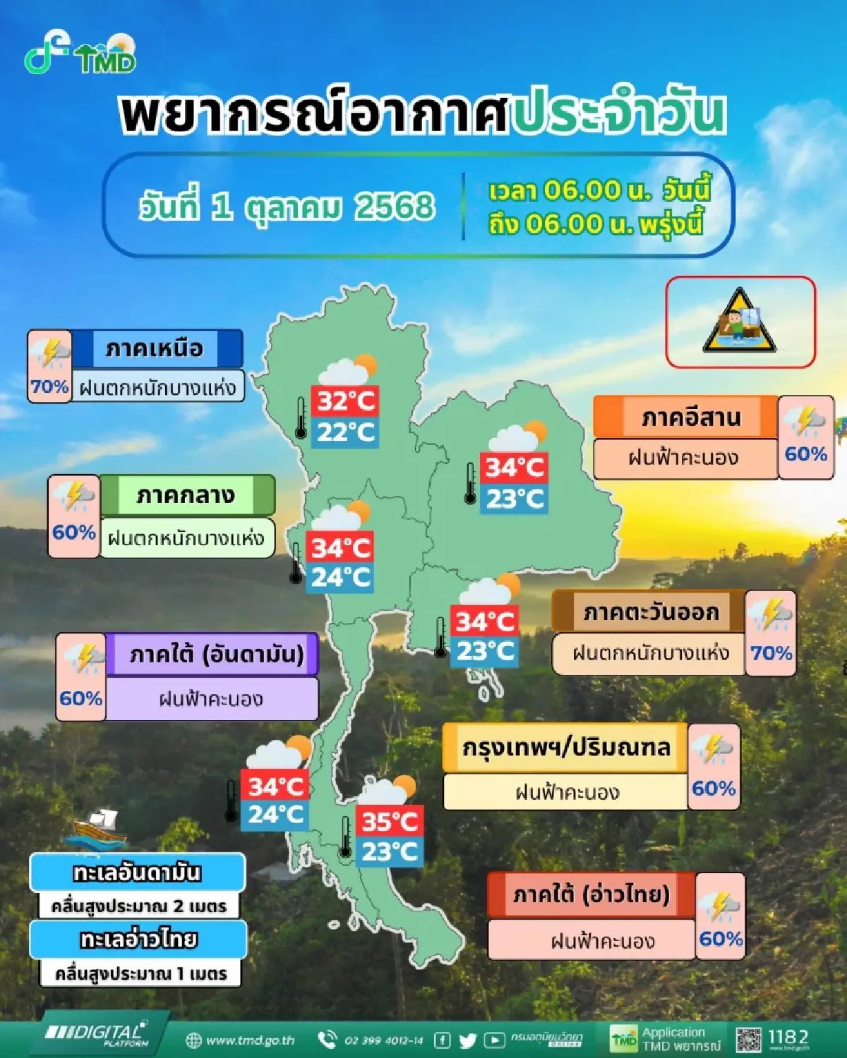 กรมอุตุ เตือน มรสุมเข้าไทย ฝนกระหน่ำ 'เหนือ' ตกหนัก 70% กทม. ฟ้าคะนอง