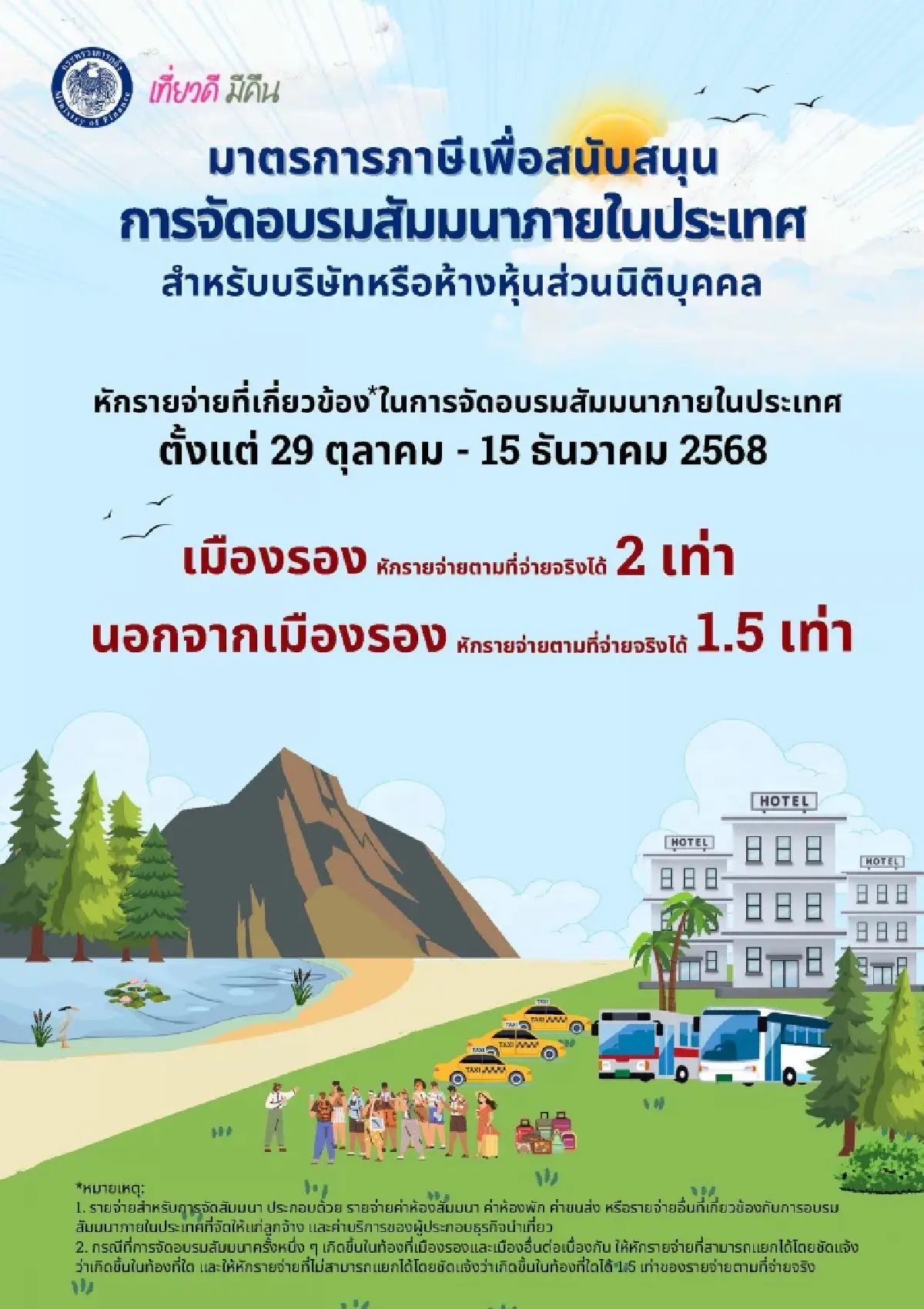 เริ่มแล้ว เที่ยวดีมีคืน ลดหย่อนภาษี 30,000 บาท พิกัดเมืองรองน่าไป