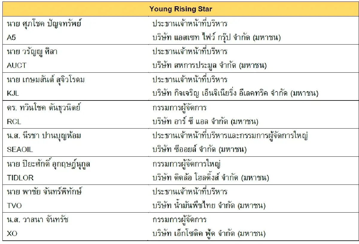 19 รายชื่อชิง  CEO  Awards  งาน SET Awards   พร้อม 92บจ. ชิง Business Excellence  รู้ผล 30 ต.ค.