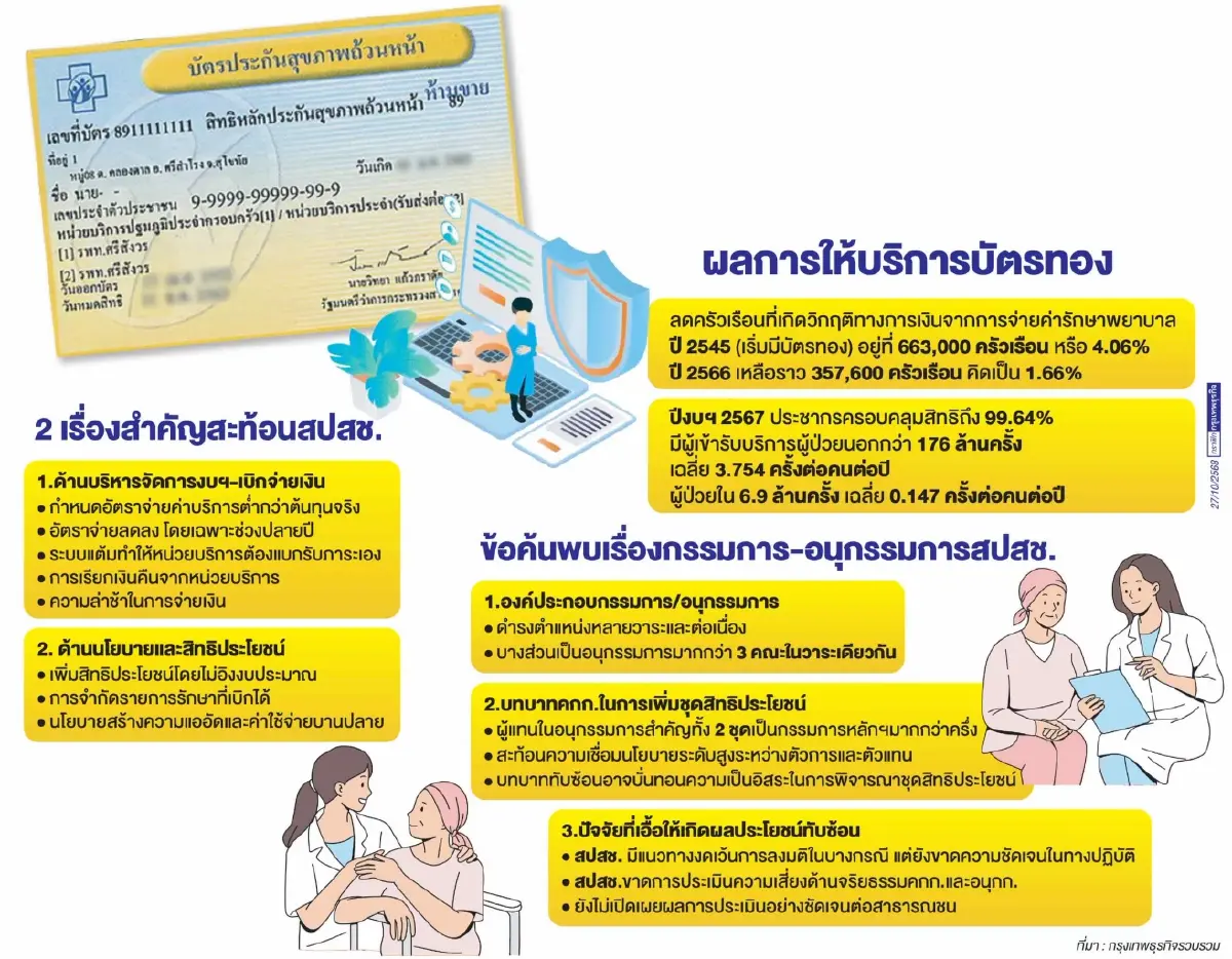 'ปฏิรูป สปสช.' กู้วิกฤติ รพ. จุดเริ่มต้นควร 'ปฏิรูปบอร์ดบัตรทอง'