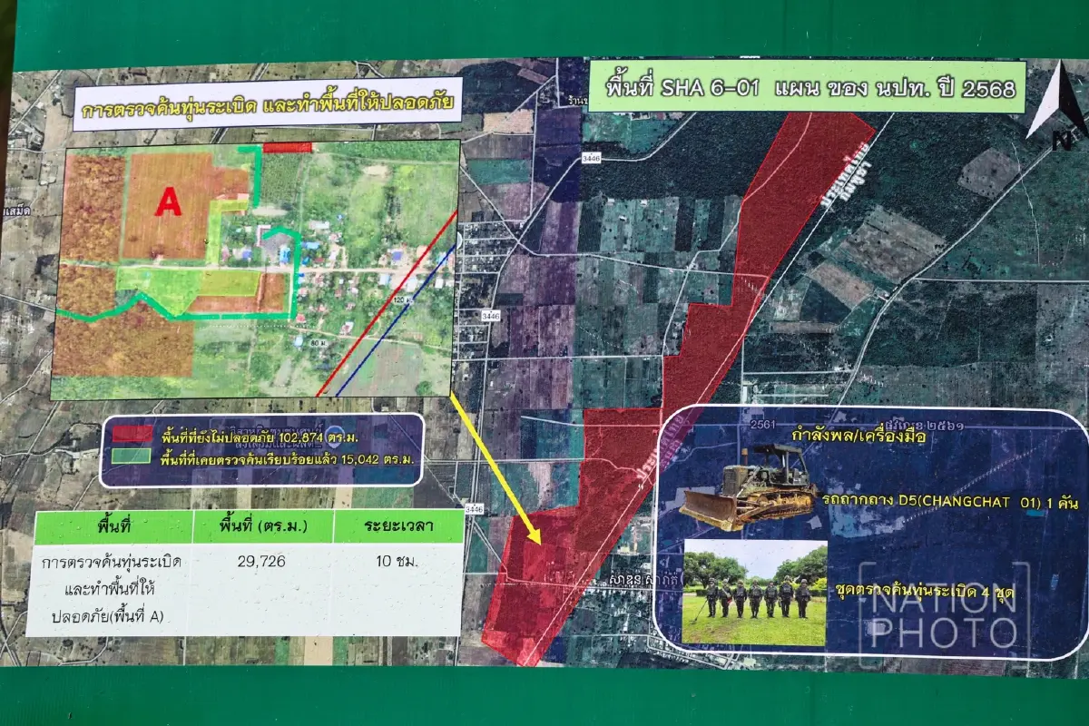 'กองกำลังบูรพา' เร่งเคลียร์ทุ่นระเบิด 'บ้านหนองหญ้าแก้ว'