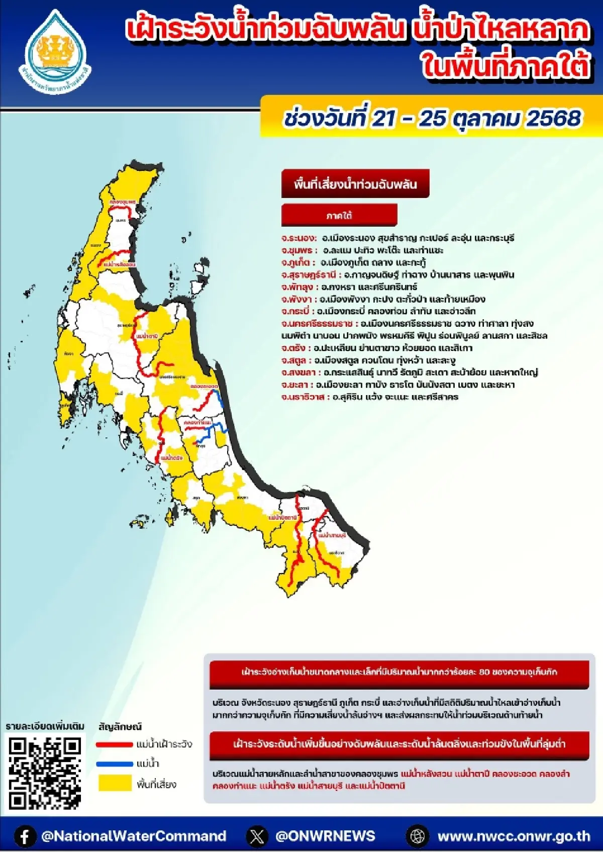 สทนช. เตือน 14 จว.ภาคใต้ เฝ้าระวังสูงสุด น้ำท่วม-ดินถล่ม 21-25 ต.ค.