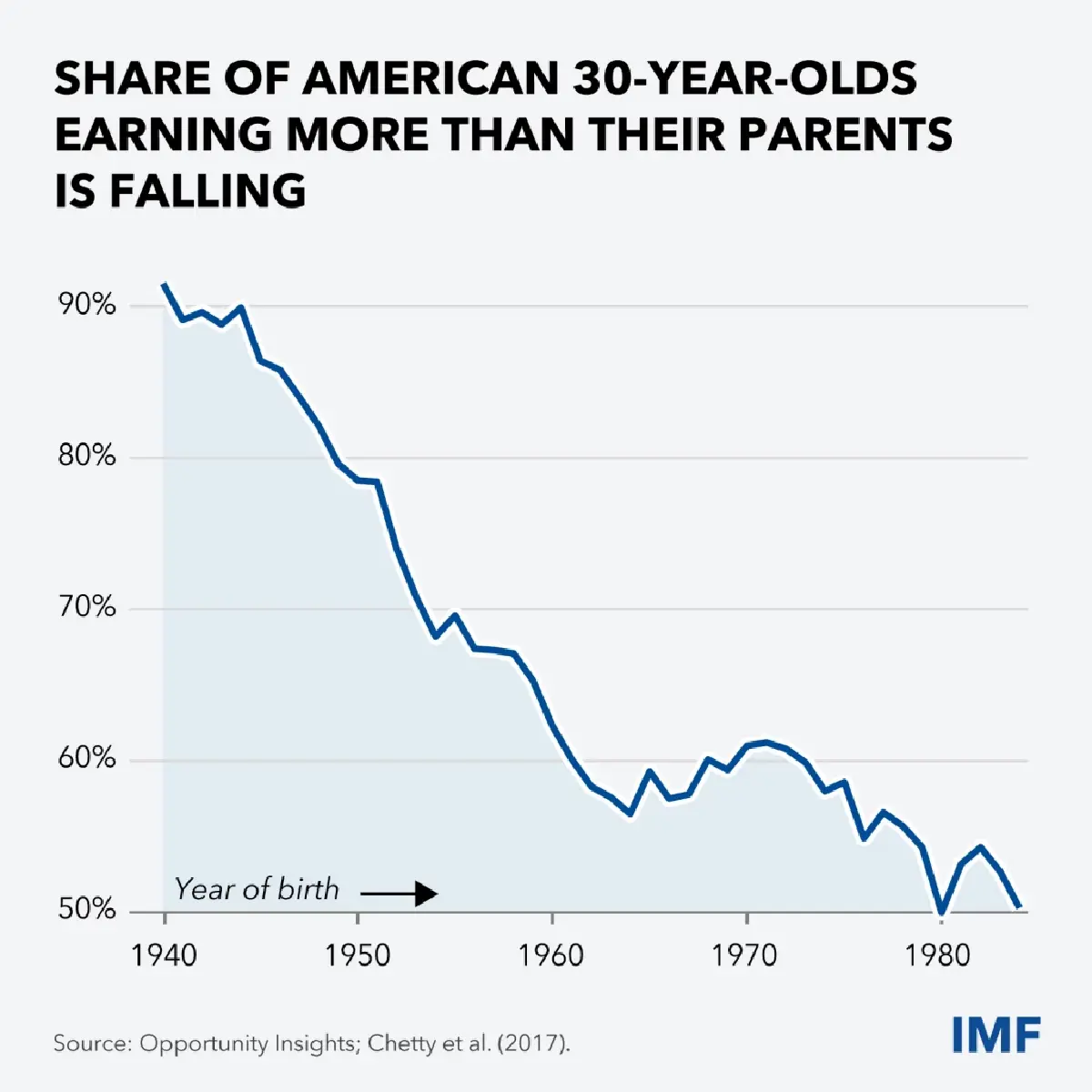 เปิดสปีช ผอ. IMF ก่อนประชุมใหญ่ มอง \"โอกาส\" ในช่วงเวลาแห่งการเปลี่ยนแปลง