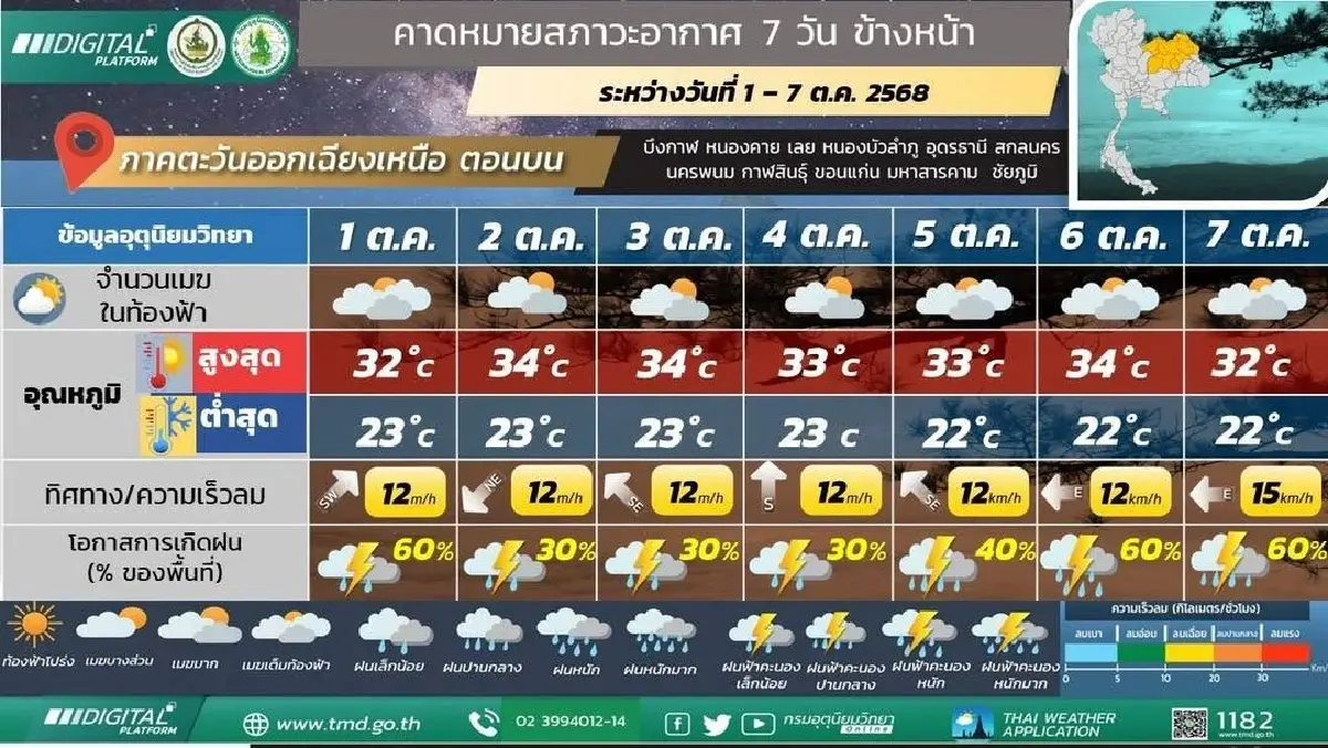 กรมอุตุ ประกาศ ฝนมาอีกระลอก มรสุมเลื่อนลงมาพาดผ่านภาคกลาง – ตะวันออก