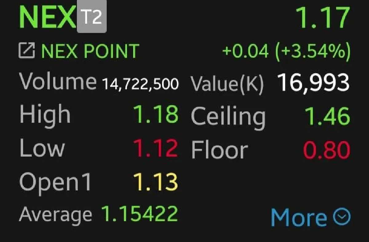 หุ้น EA-NEX วิ่งแรง 4.43% ลุ้นคว้างานใหญ่รถเมล์  1.5 หมื่นล้าน หนุนกำไร เครดิตเรตติ้งฟื้น