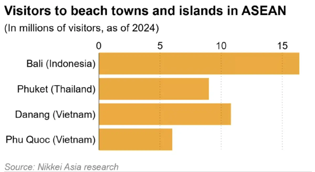 ยักษ์เวียดนาม ‘ซันกรุ๊ป’ ตั้งสายการบินใหม่ หวังปั้น ‘ฟูก๊วก’ แข่ง ‘บาหลี-ภูเก็ต’