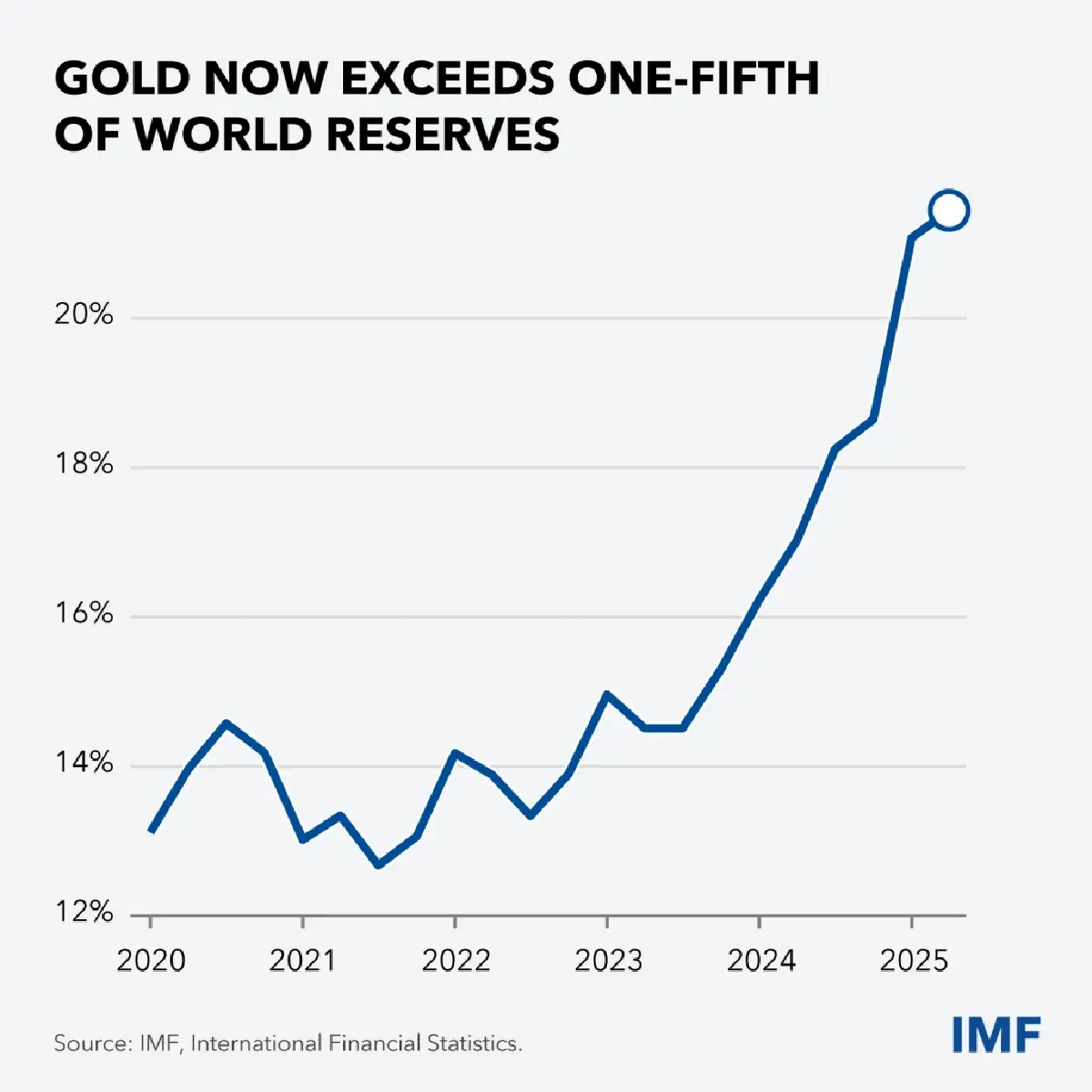 เปิดสปีช ผอ. IMF ก่อนประชุมใหญ่ มอง \"โอกาส\" ในช่วงเวลาแห่งการเปลี่ยนแปลง