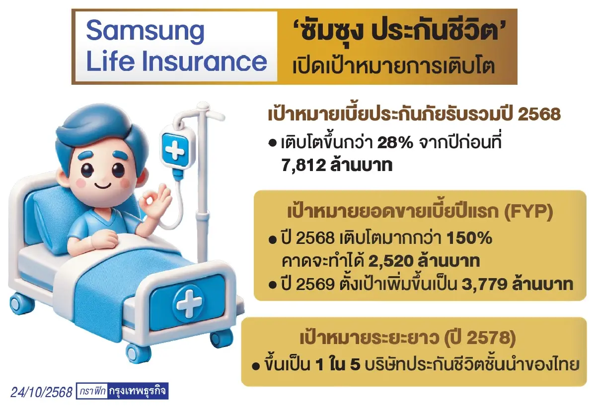 เส้นทางโต‘ซัมซุงประกันชีวิต’  จากจุดเริ่มต้นสู่เป้าหมาย Top 5