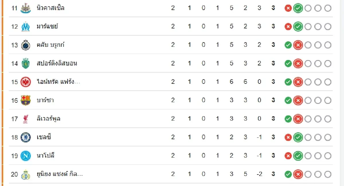 ผลบอล 'อาร์เซน่อล 2-0 โอลิมเปียกอส' ตารางคะแนนยูฟ่าแชมเปียนส์ลีก