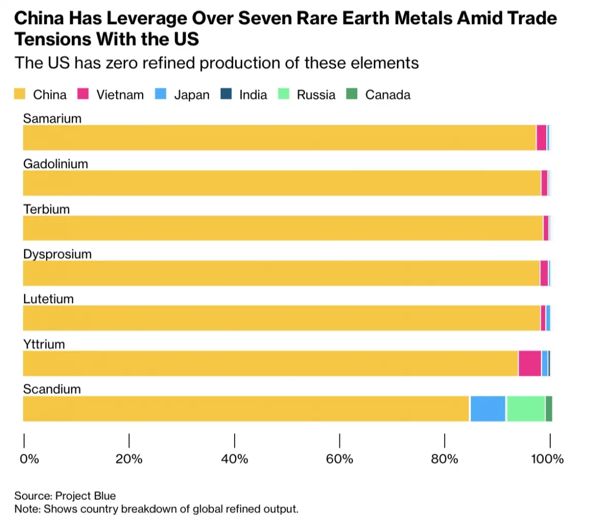 7 สิ่งต้องรู้เกี่ยวกับ 'แร่หายาก' อาวุธสำคัญในสงครามเทคโนโลยีโลก
