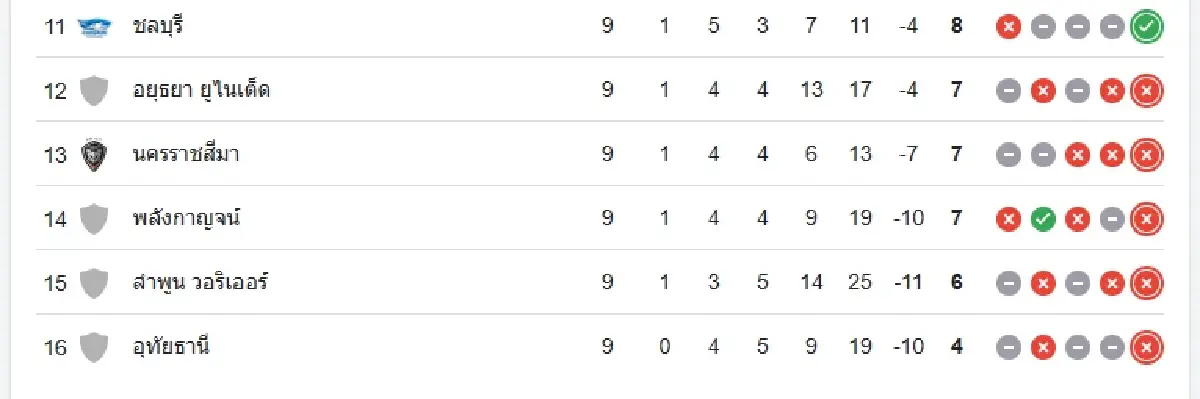 LIVE ดูบอลสด บอลไทยวันนี้ บุรีรัมย์ ยูไนเต็ด พบ นครราชสีมา เอฟซี ไทยลีก