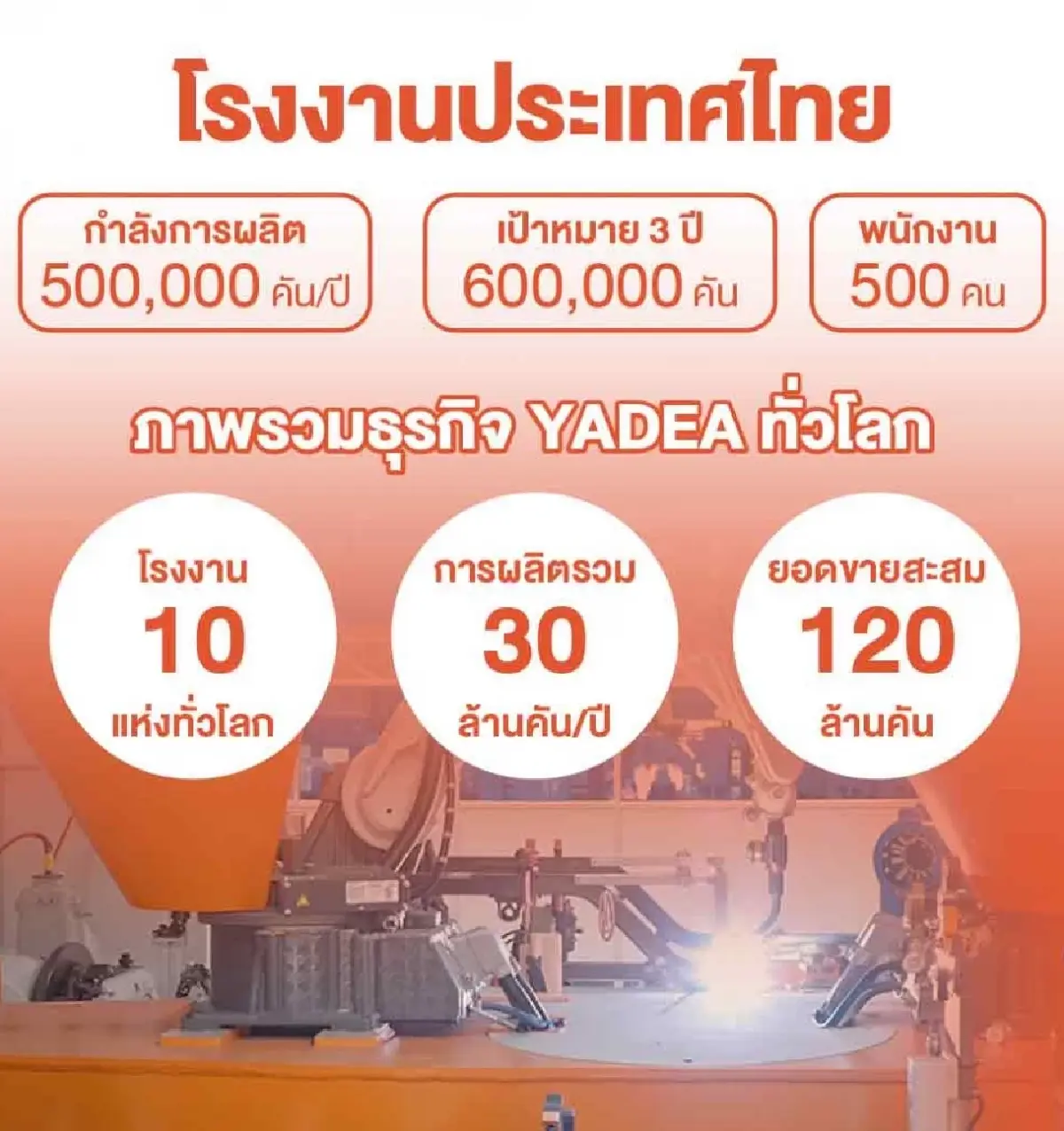 'ยาเดีย' ปักหมุดไทย ฐานผลิตรถจักรยานยนต์ไฟฟ้า อาเซียน 