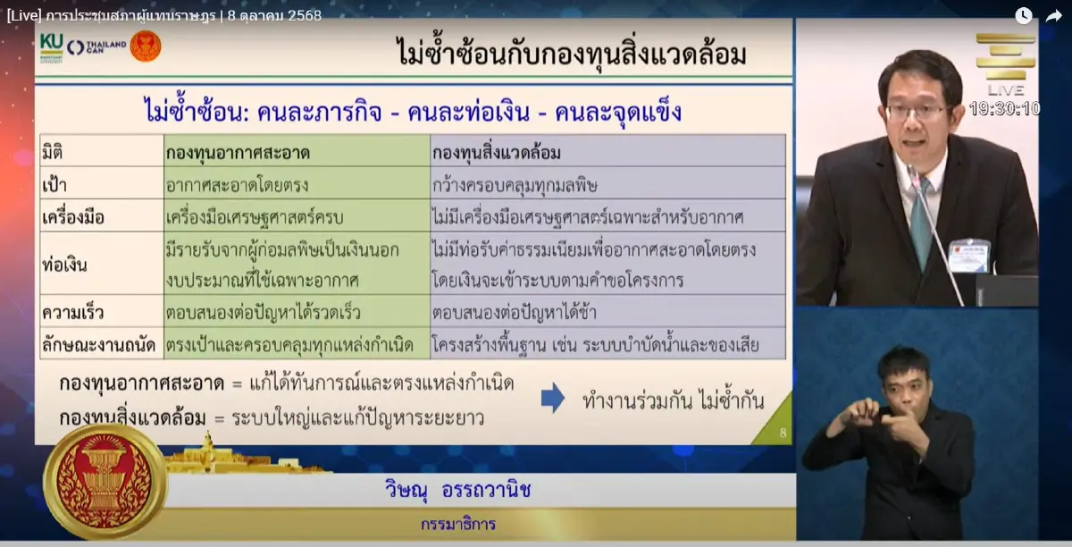 'กองทุนอากาศสะอาด' ได้ไปต่อ หลังสู้ด้วยข้อมูลวิชาการ ถกในสภาลุ้นทุกมาตรา