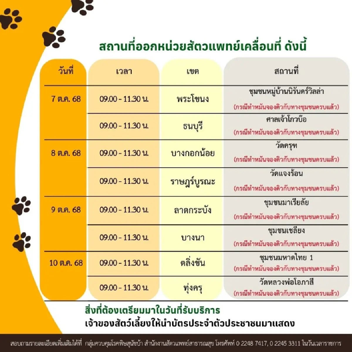 พิกัด หน่วยสัตวแพทย์ ทำหมันหมาแมว ฉีดวัคซีนฟรี 7-10 ต.ค. ทั่วกรุง